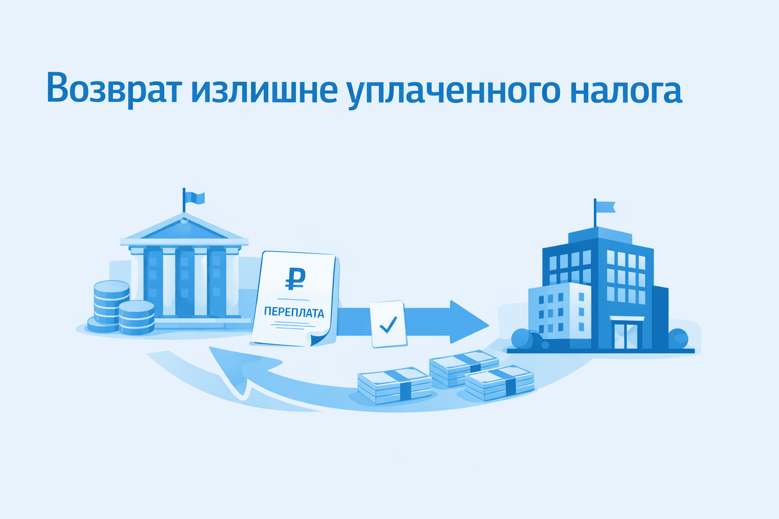 Возврат излишне уплаченного налога в 2026 году: пошаговая инструкция Возврат излишне уплаченного налога в 2026 году: пошаговая инструкция