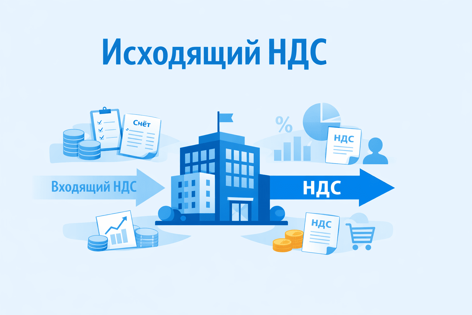 Исходящий НДС 2026: что это, как рассчитать, проводки и примеры (ставка 22%)